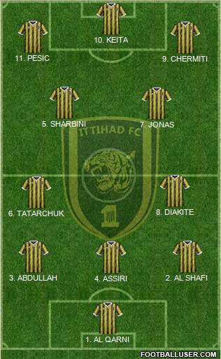 Al-Ittihad (KSA) Formation 2023