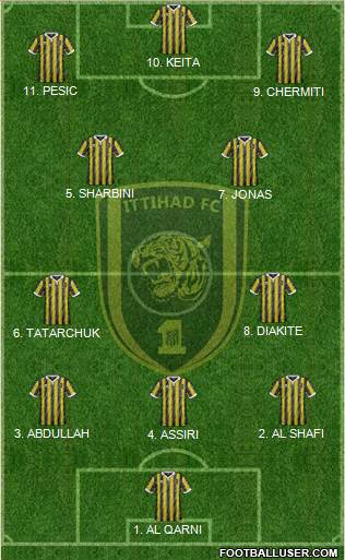 Al-Ittihad (KSA) 4-3-3 football formation