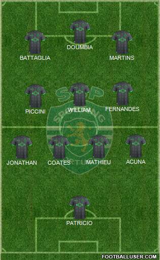 Sporting Clube de Portugal - SAD Formation 2023