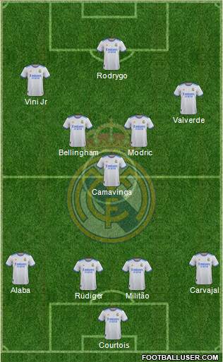 Real Madrid C.F. Formation 2023
