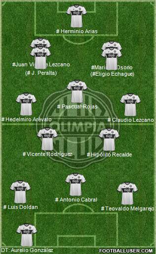 C Olimpia Formation 2023