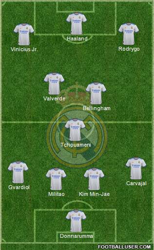 Real Madrid C.F. Formation 2023