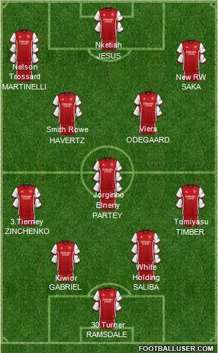 Arsenal football formation