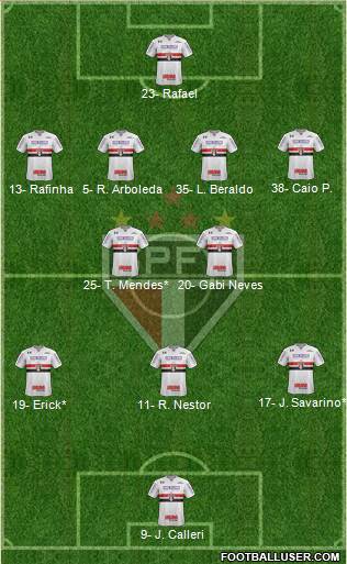 São Paulo FC Formation 2023