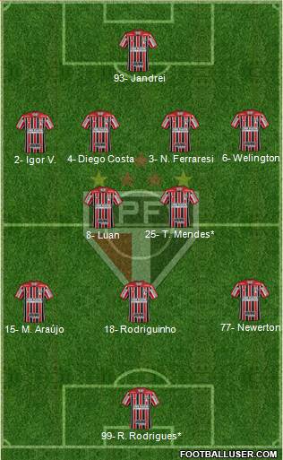 São Paulo FC Formation 2023