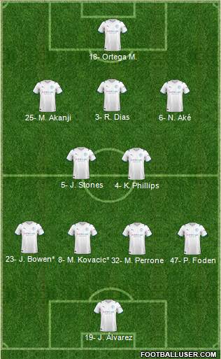 Manchester City Formation 2023