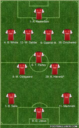 Arsenal Formation 2023