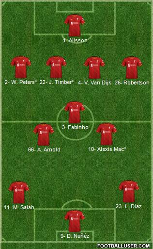 Liverpool Formation 2023