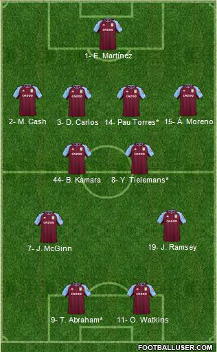Aston Villa Formation 2023