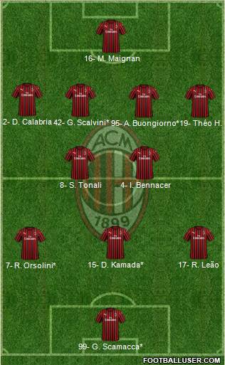 A.C. Milan Formation 2023