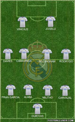 Real Madrid C.F. Formation 2023