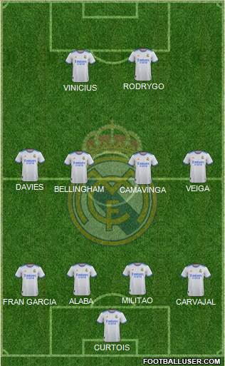 Real Madrid C.F. Formation 2023