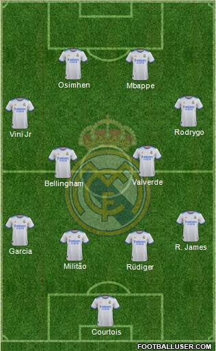 Real Madrid C.F. Formation 2023