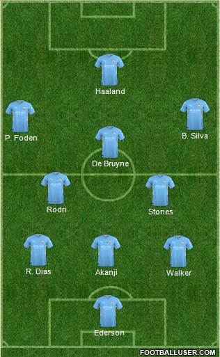 Manchester City Formation 2023