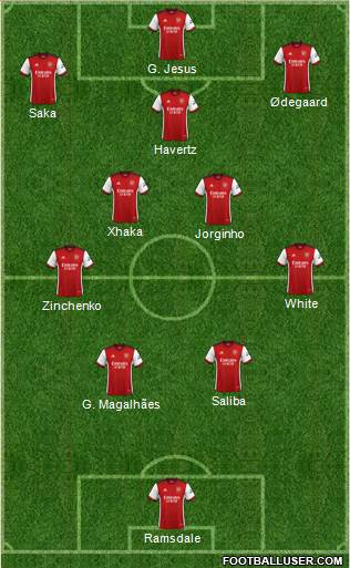 Arsenal Formation 2023