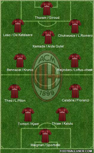 A.C. Milan Formation 2023