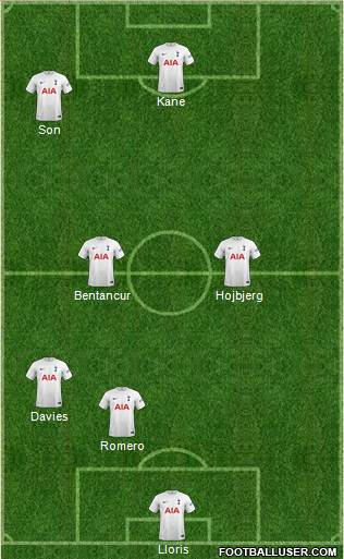 Tottenham Hotspur Formation 2023