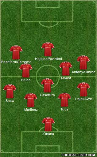 Manchester United Formation 2023