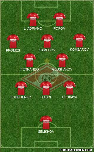 Spartak Moscow 5-4-1 football formation