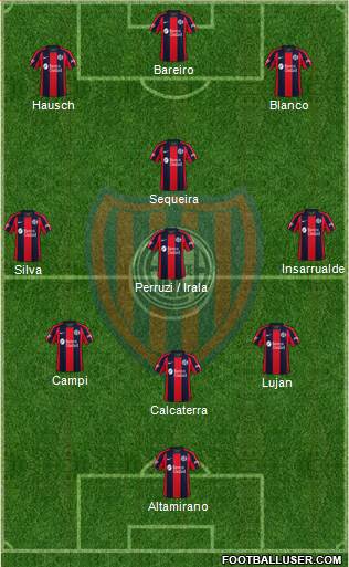 San Lorenzo de Almagro football formation