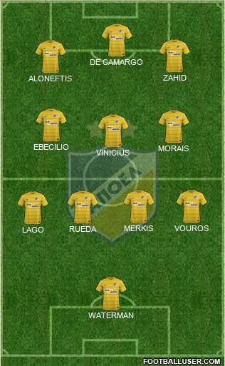 APOEL Nicosia 5-4-1 football formation