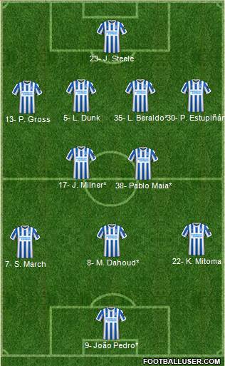Brighton and Hove Albion Formation 2023