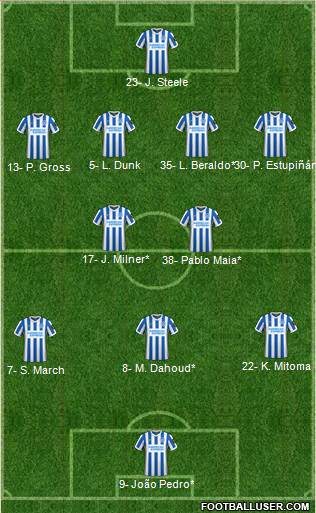 Brighton and Hove Albion football formation