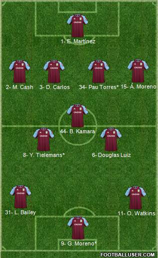 Aston Villa Formation 2023