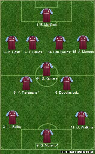 Aston Villa 4-3-3 football formation