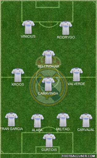 Real Madrid C.F. Formation 2023