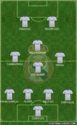 Real Madrid C.F. Formation 2023