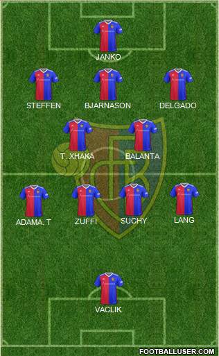 FC Basel football formation