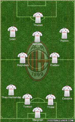 A.C. Milan Formation 2023