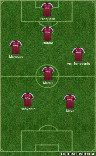 West Ham United Formation 2023