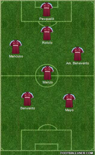 West Ham United football formation