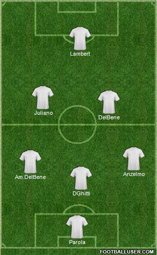 West Ham United Formation 2023