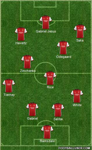 Arsenal football formation