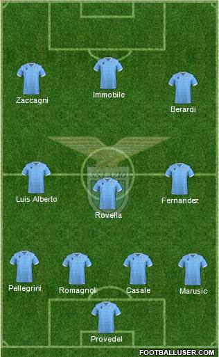 S.S. Lazio 4-3-3 football formation