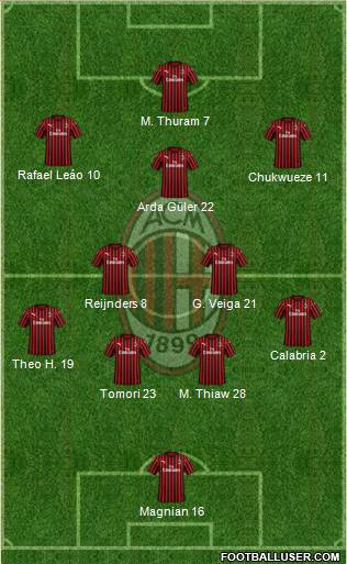 A.C. Milan Formation 2023