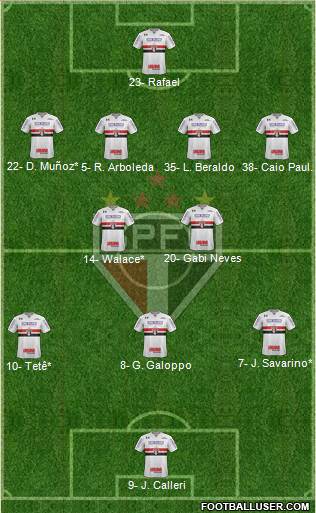 São Paulo FC Formation 2023