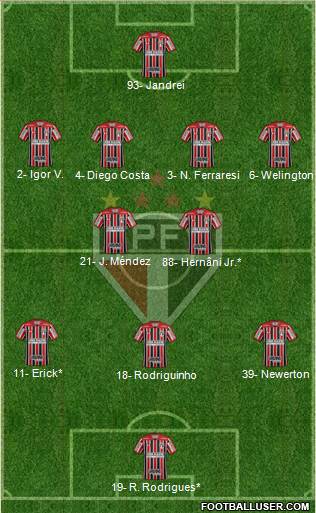 São Paulo FC Formation 2023