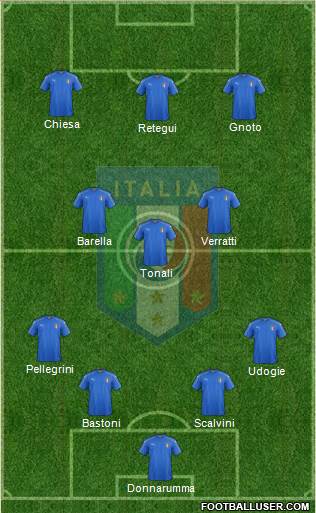Italy Formation 2023