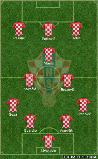Croatia Formation 2023