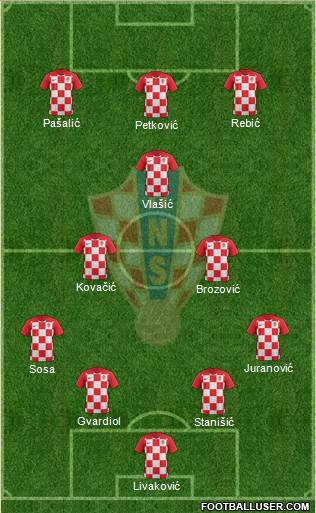 Croatia football formation