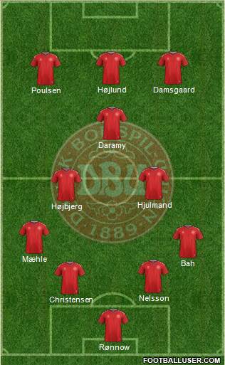 Denmark Formation 2023