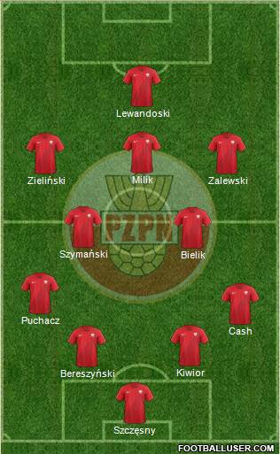 Poland Formation 2023