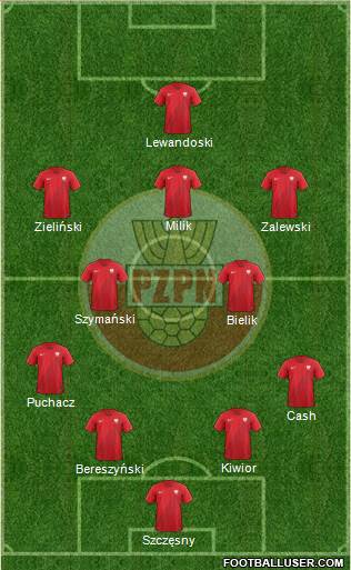 Poland football formation