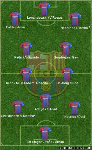F.C. Barcelona Formation 2023