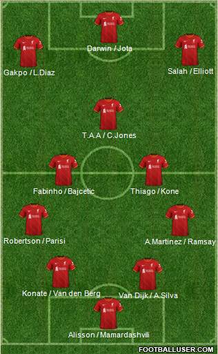 Liverpool Formation 2023