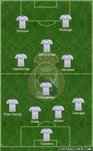 Real Madrid C.F. Formation 2023